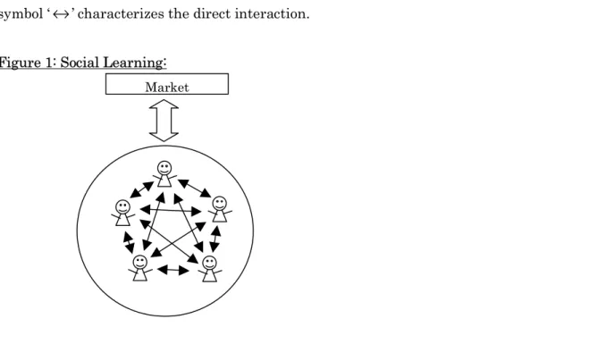 Figure 1: Social Learning: 
