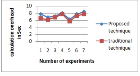 Table 1 Performance Summary  