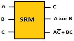 Figure 4 Control Unit with the Adder to set the control for B 