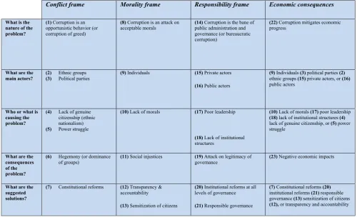 TABLE 1: CONCEPTUALIZATION 