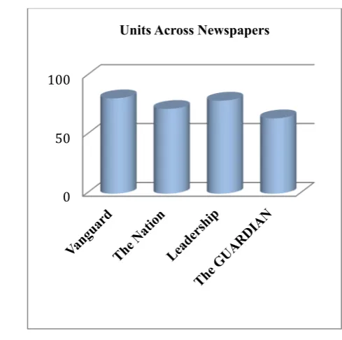 TABLE 2: GRAPHICAL BREAKDOWN OF THE UNIT OF ANALYSIS ACROSS NEWSPAPERS