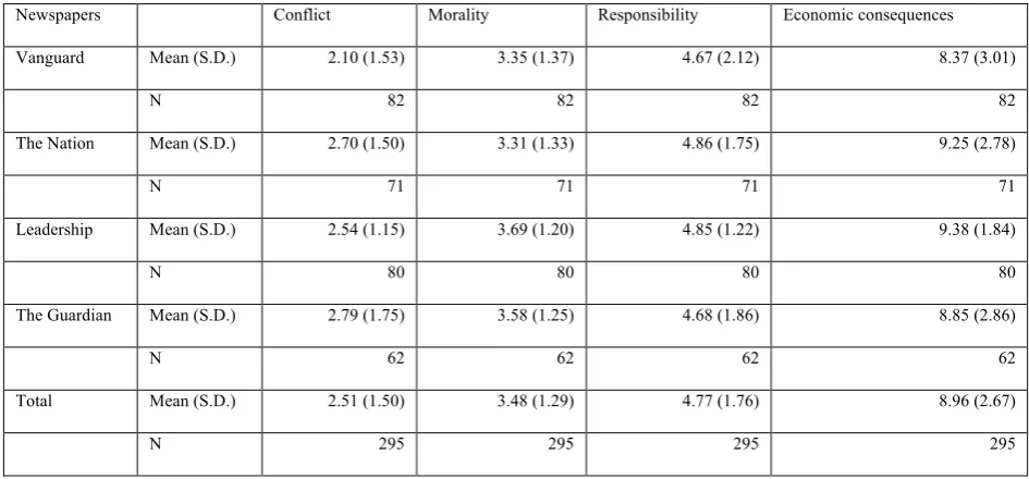 Table 4: Absolute frequency (simple algorithm) 