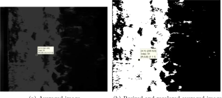 Figure 4.7: Processing of the averaged images