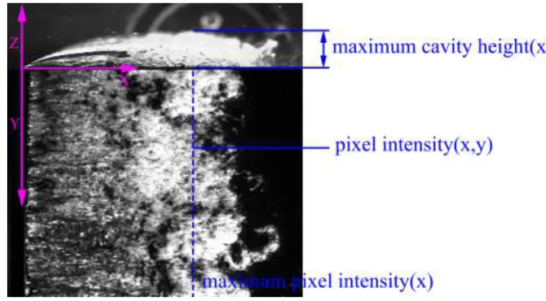 Figure 4.2: Locations of the obtained variables