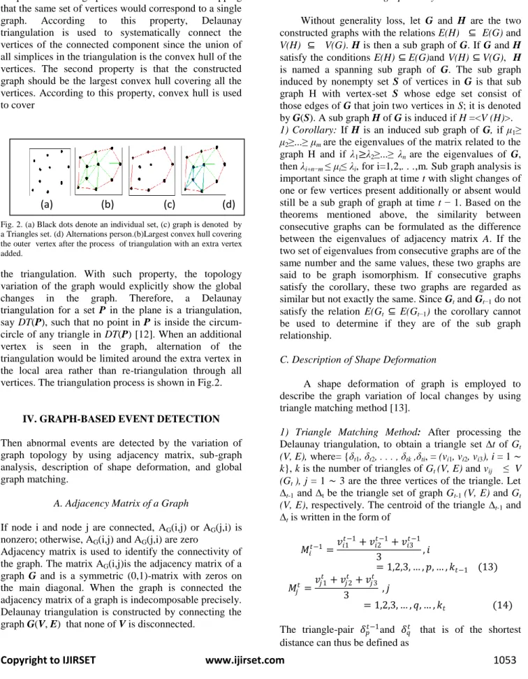 Fig. 2. (a) Black dots denote an individual set, (c) graph is denoted  by  a Triangles set