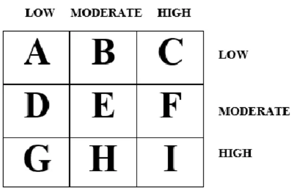 Figure 3:  Diagram of a Confusion Matrix 