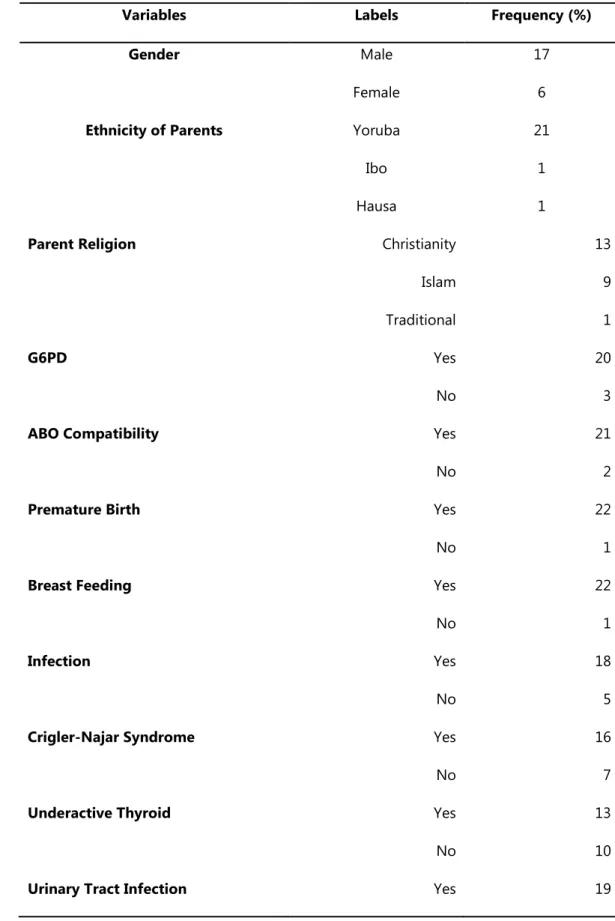Table 2:  Description of the nominal variables in the dataset 