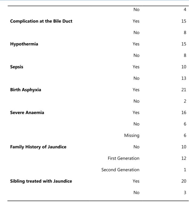 Table 3:  Description of the numeric variables in the dataset 