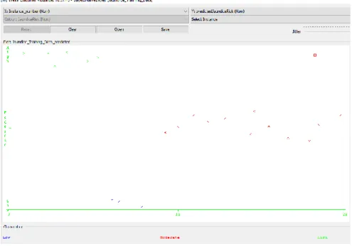 Figure 6: Screenshot of correct and incorrect classifications made by Naïve Bayes’ classifier 