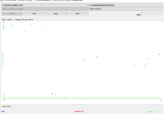 Figure 9:   Screenshot of correct and incorrect classifications made by multi-layer perceptron 