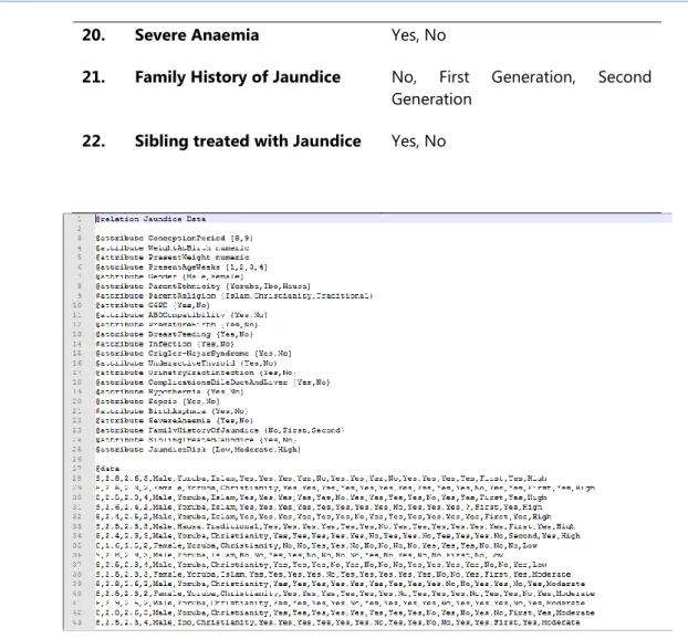 Figure 1:  arff file containing identified attributes  The arff file is composed of three parts, namely: 