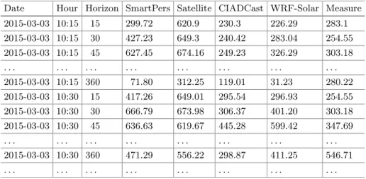 Table   1. Dataset example