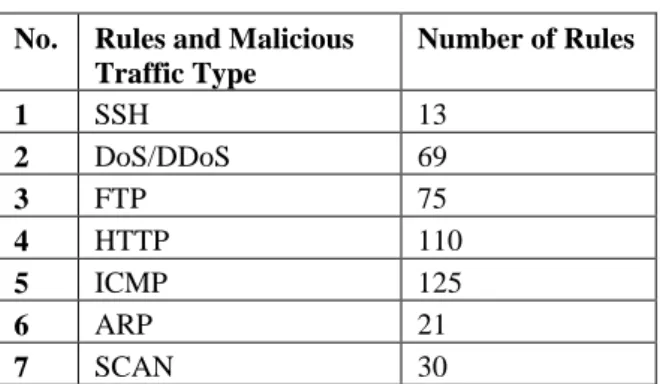 Table 6: Number of common rule set 