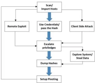 Figure 5: Network attack pattern [31] 