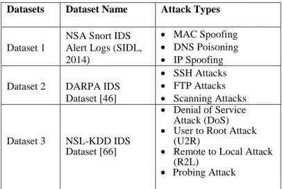 Table 10: Details of Data Sets 