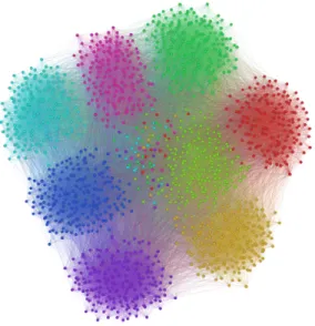 Figure 1.6: Example of graph data with 8 classes.