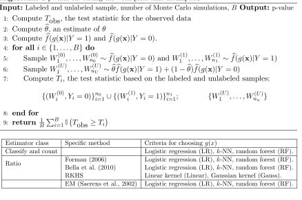 Table 1: Methods compared in the experiments.