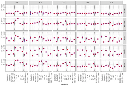 Table 2: Sample sizes for each data set.