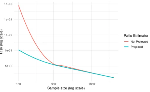 Figure 2: Number of times in which each method presented best MSE.