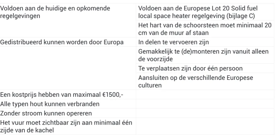 Tabel 3: Programma van eisen