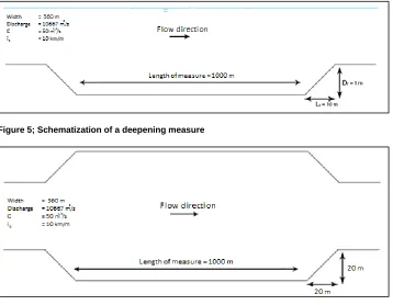 Figure 5; Schematization of a deepening measure 