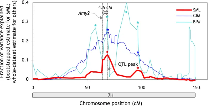 Table 3: Consistency between QTL detected with 'raw' and 'curated' genotypic data.