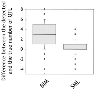 Figure 7 displays the profiles generated using several methods on the heading date, height, lodging and yield traits