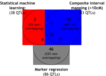 Figure 8 summarises this experiment in the form of a box plot. The results demonstrate that MR performs worse than BIM and SML – as expected – with a lower median and large variance