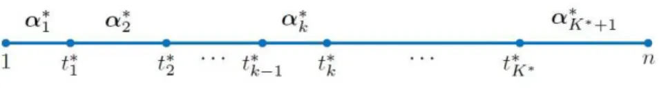 Figure 2.1: Illustration of model.