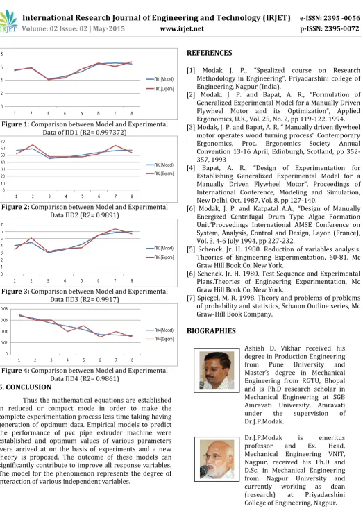 Figure 1: Comparison between Model and Experimental 