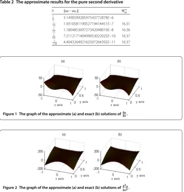 Table 2 The approximate results for the pure second derivative