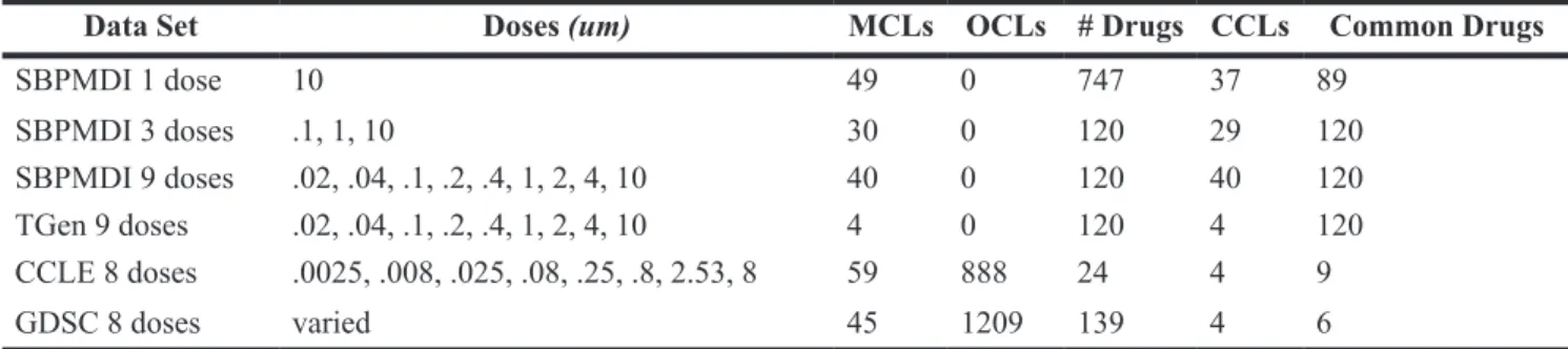 Table 1: Datasets used in HTS study