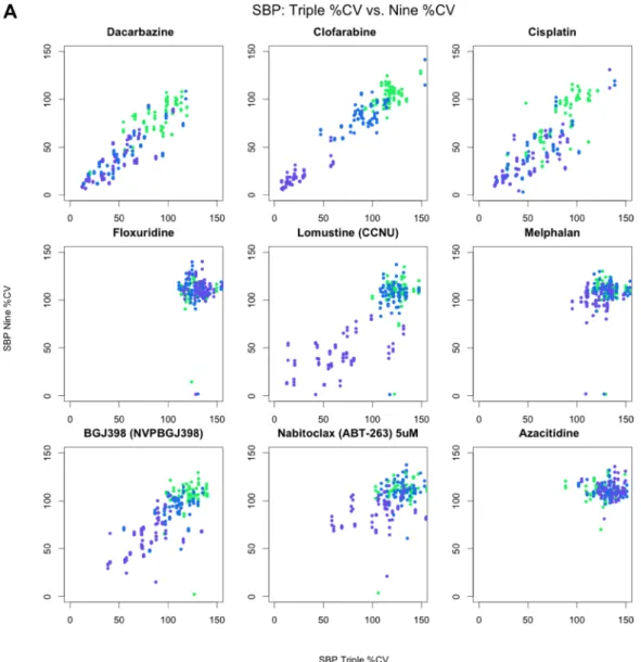 Table 2: Percentage of variance explained by experimental factors
