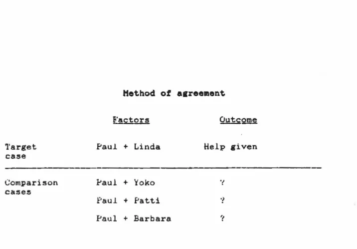 Table 4  : The logic  of  the  method  of  agreement. as  applied  to  person  dispositional  attributions