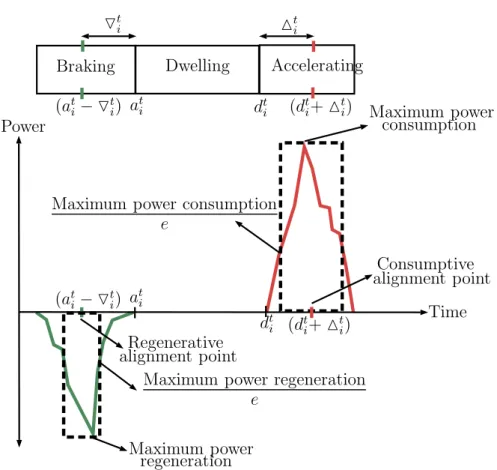 Figure 1: Applying 1 e heuristic to power graphs