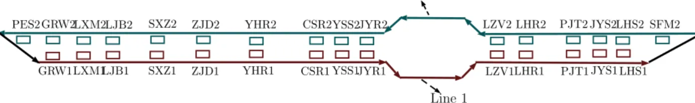 Figure 2: Railway network considered for numerical study