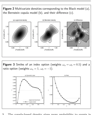 Figure 2 Multivariate densities corresponding to the Black model (a),