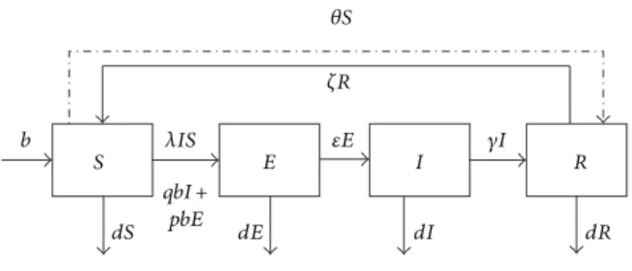 Figure 1: Original model.
