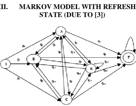 fig 1.1. A user can start accessing the Web site by accessing any of the three web pages