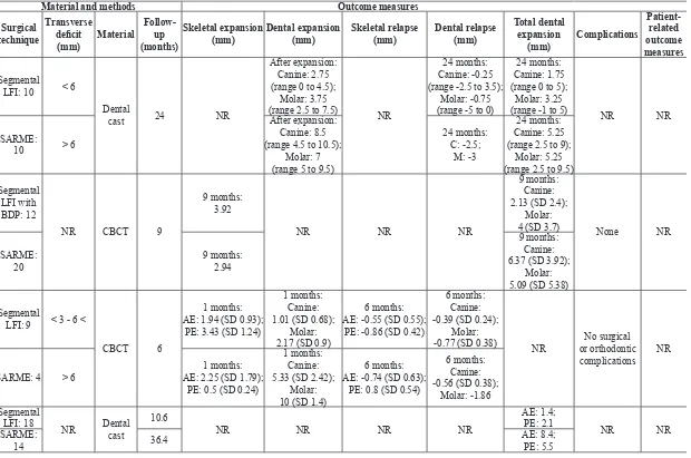 Table 2. Characteristics of the included studies