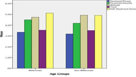 Table 4 Control and Independent variables to age 