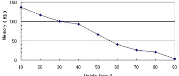 Figure 4 shows the testing results. 