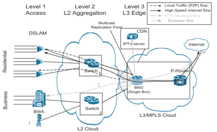 Fig. 2. Centralized multi edge overlay architecture.
