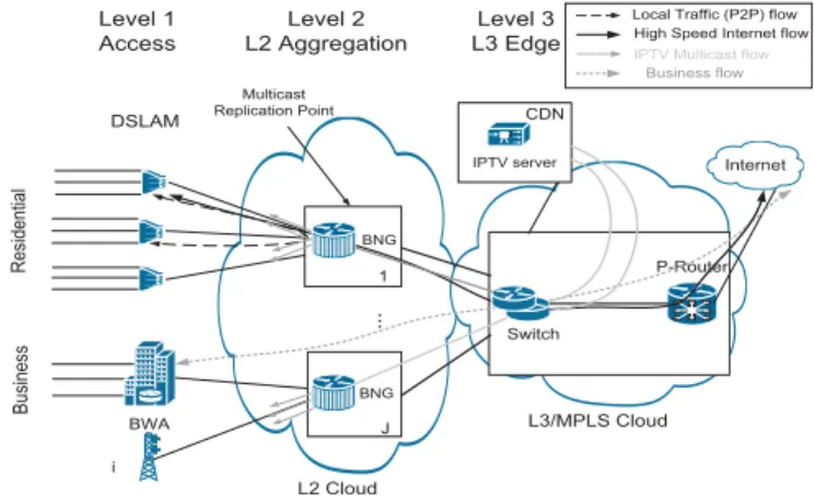 Fig. 3. Distributed single edge overlay architecture.