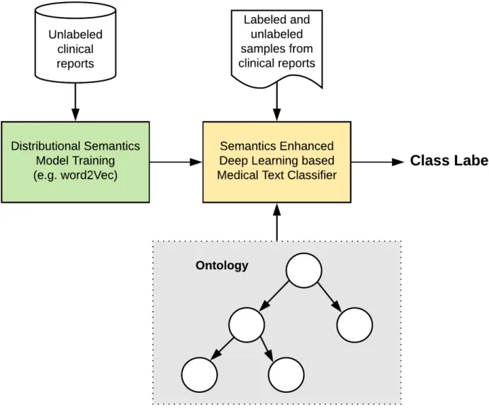 Figure 3: Overview of the approach