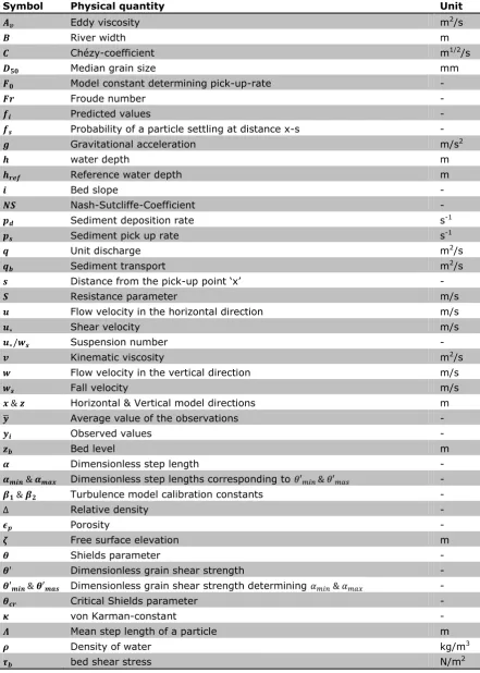 Table 1 List of Symbols