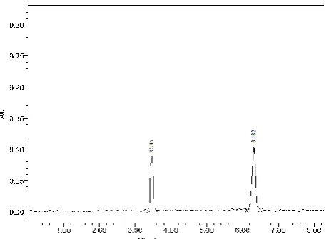 Table 1: Chromatographic Conditions of the validating method.  