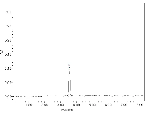 Fig. 5: Chromatogram of Assay Studies 