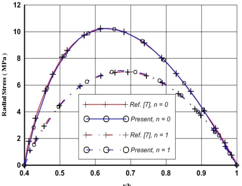 Figure 1: Comparison of current work with reference [7] 