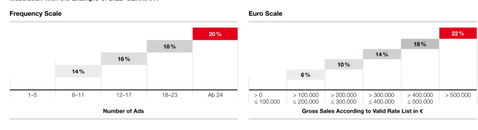 Illustration with the Example of BILD GERMANY